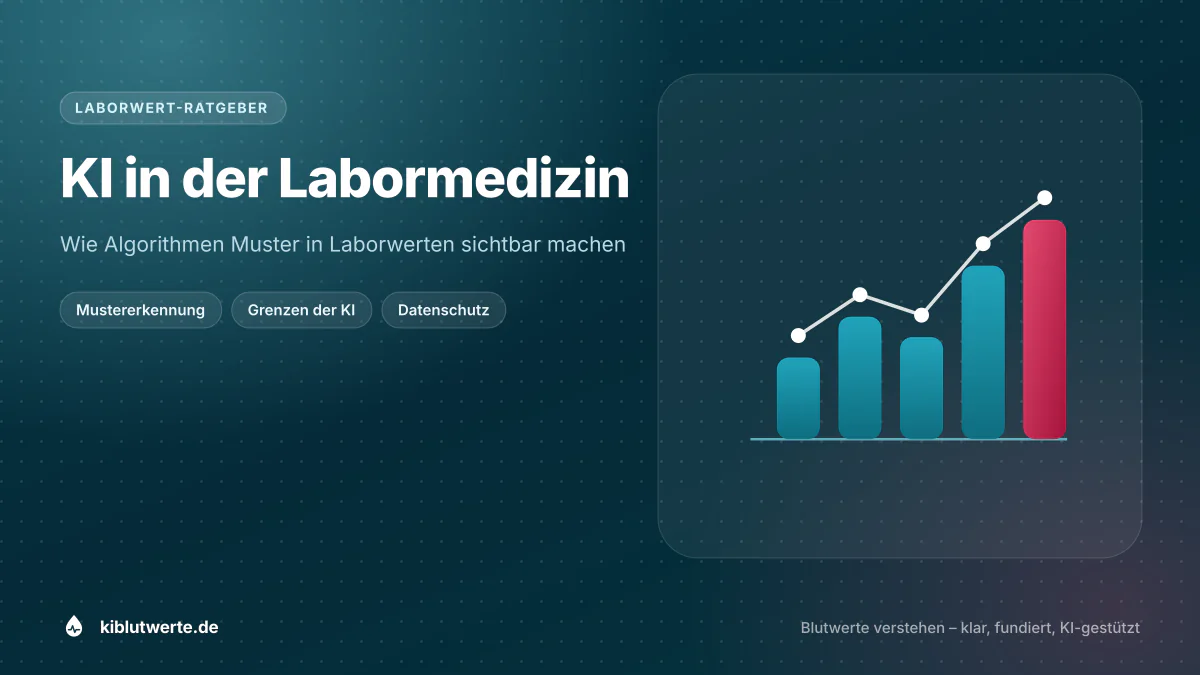 KI in der Labormedizin Titelbild zum Ratgeber KI Laborwerte mit Datenmuster-Motiv und Stichworten zu Mustererkennung, Grenzen und Datenschutz