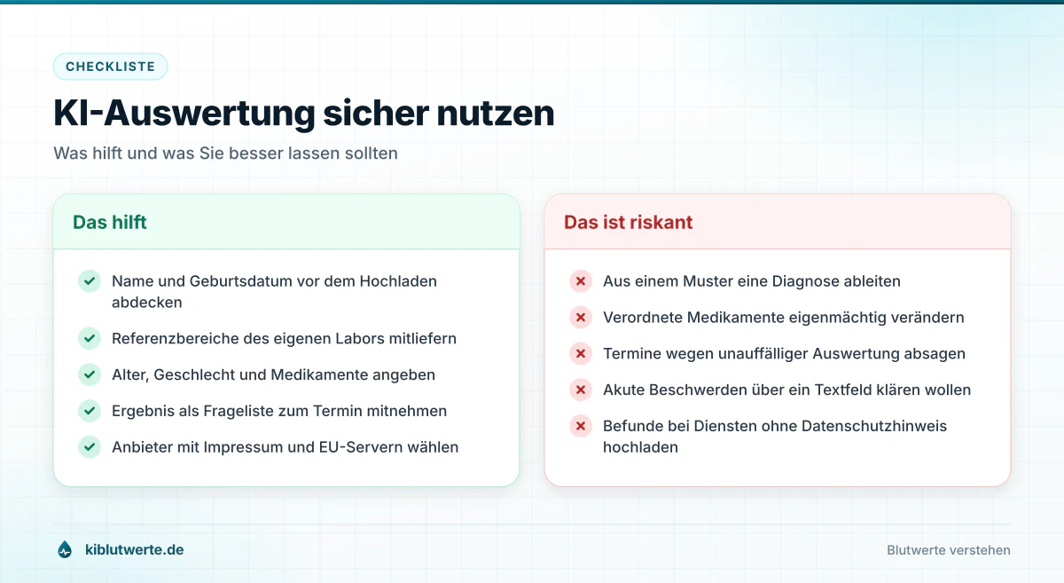 KI-Auswertung sicher nutzen Checkliste zu KI Laborwerten mit hilfreichen Schritten auf der einen und riskanten Verhaltensweisen auf der anderen Seite